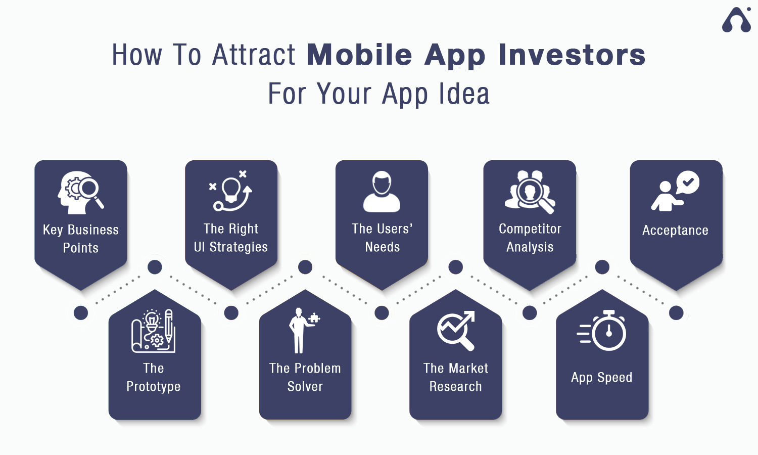 Ways to Attract Mobile App Investors For Your App Idea