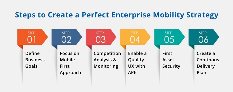 enterprise mobile strategy