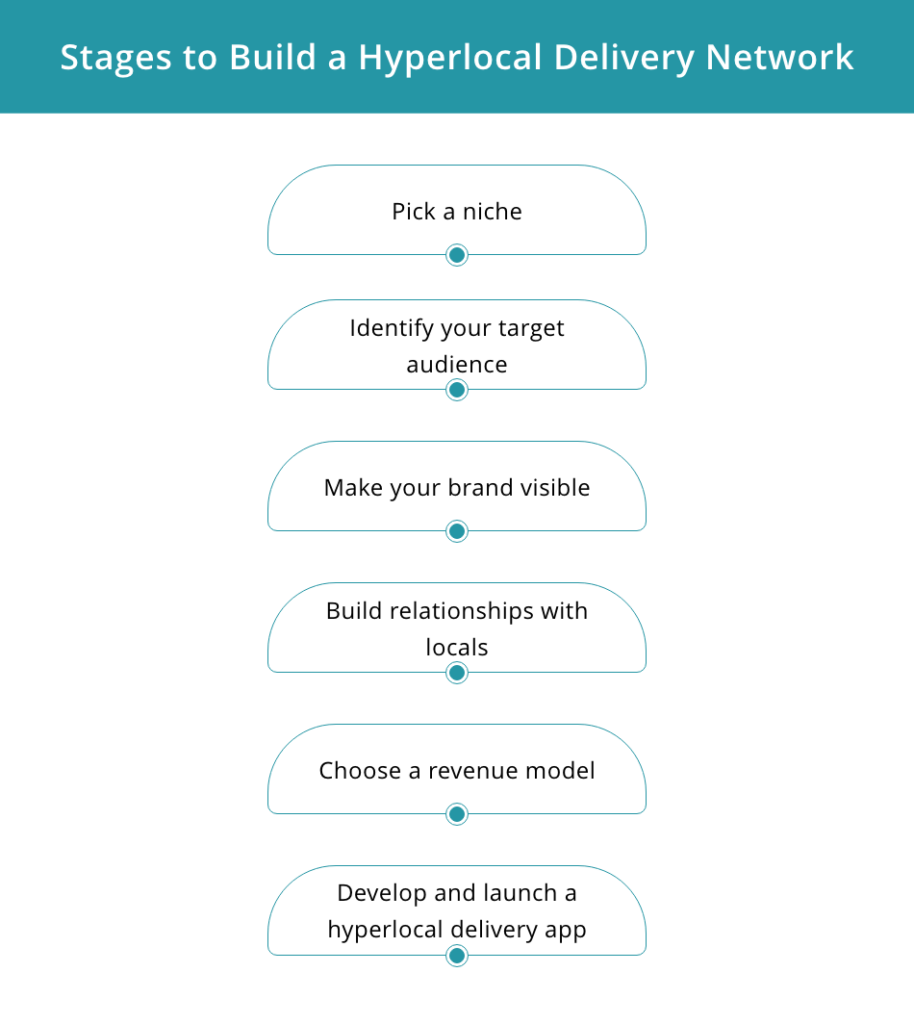hyper local delivery