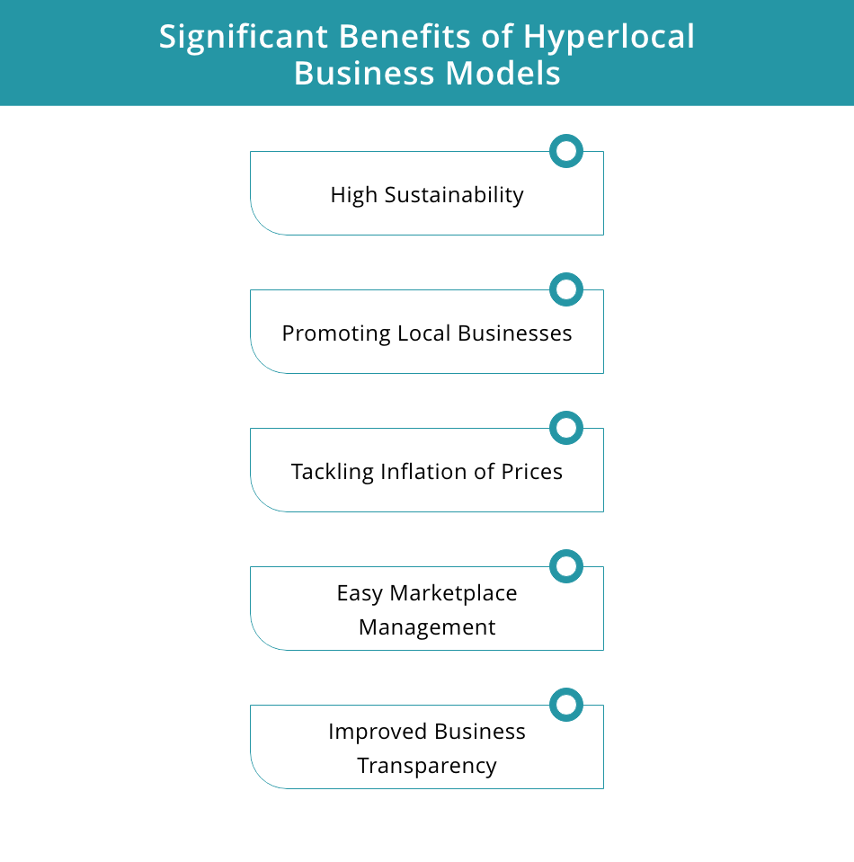 hyperlocal marketing strategies