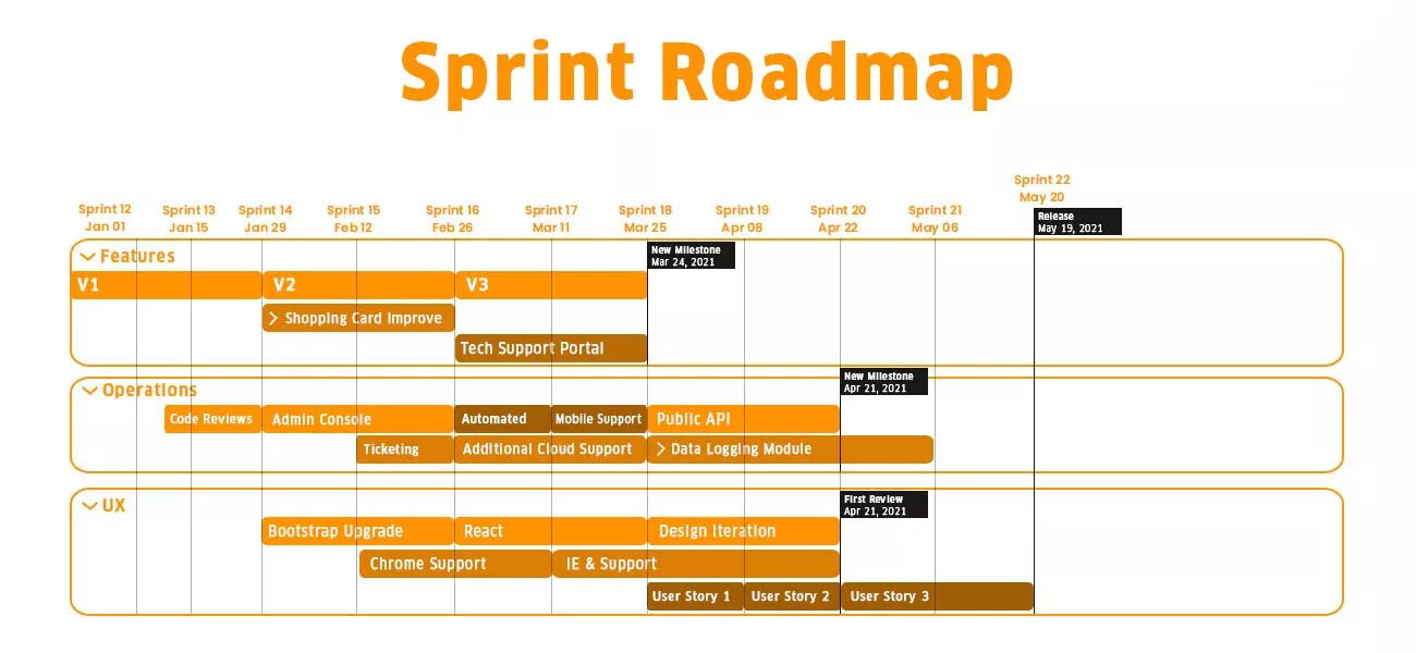 sprint-roadmap