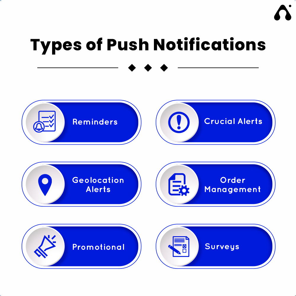 How Push Notification Value Increases with Intensity? 3 types of push notifications