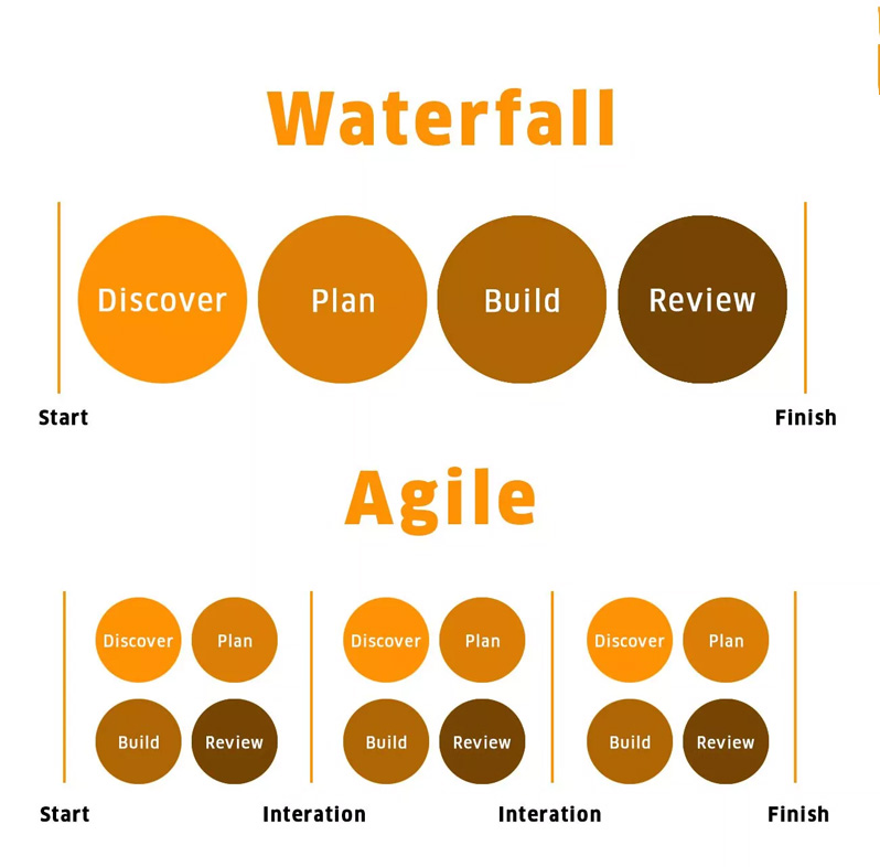 waterfall-agile-model