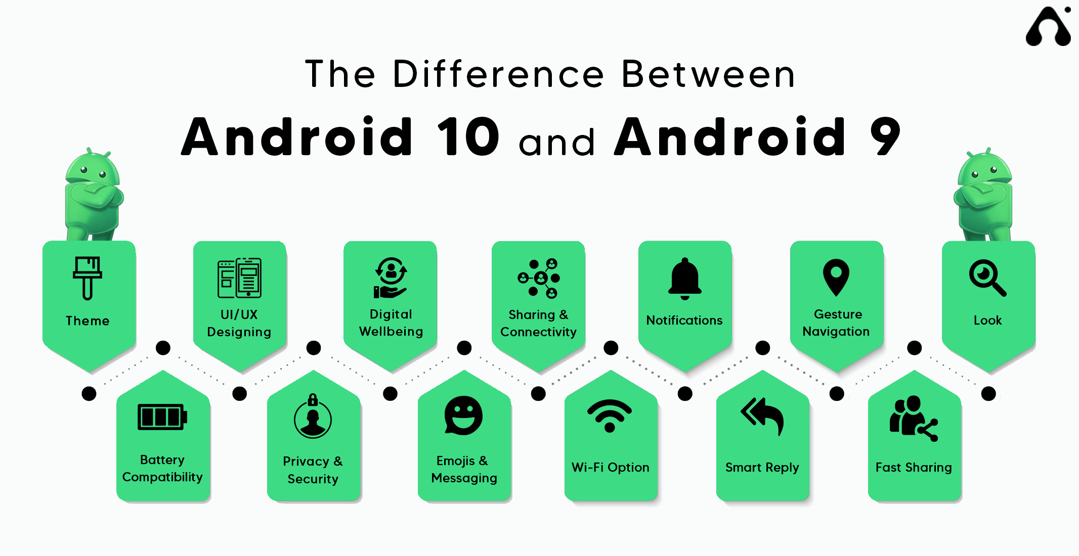 android 10 and android 9 difference