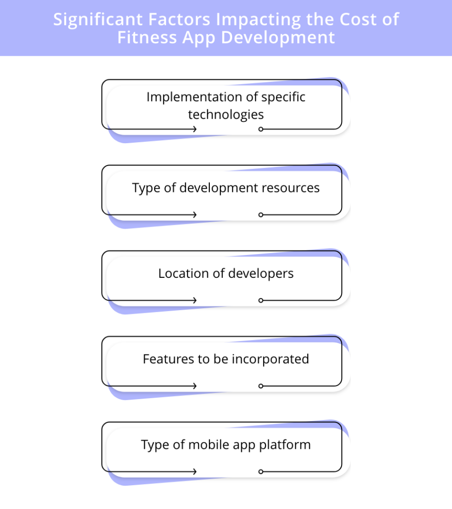 creating a fitness app