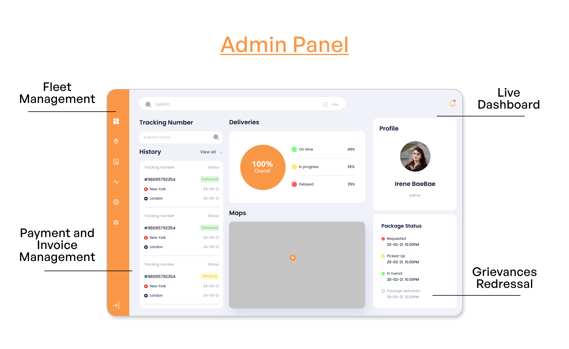 features to be integrated into the admin panel