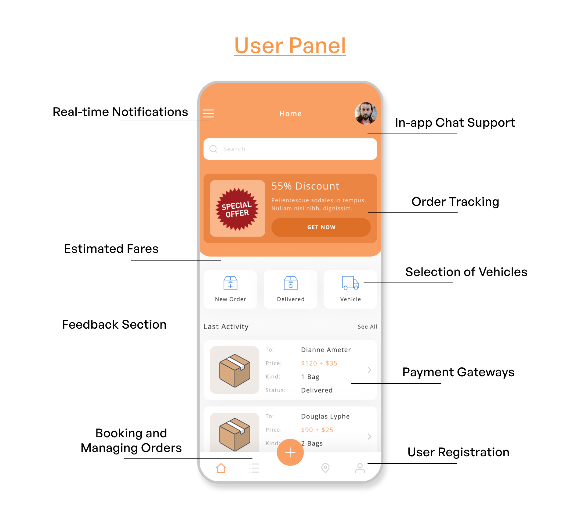 features to be integrated into the user panel