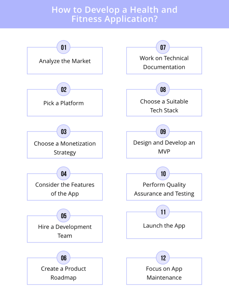 health and fitness app development