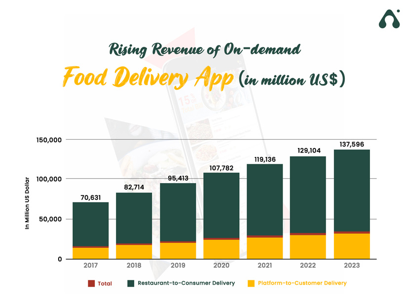 Everything You Should Know About a Food Delivery App 1 Build A Food Delivery App