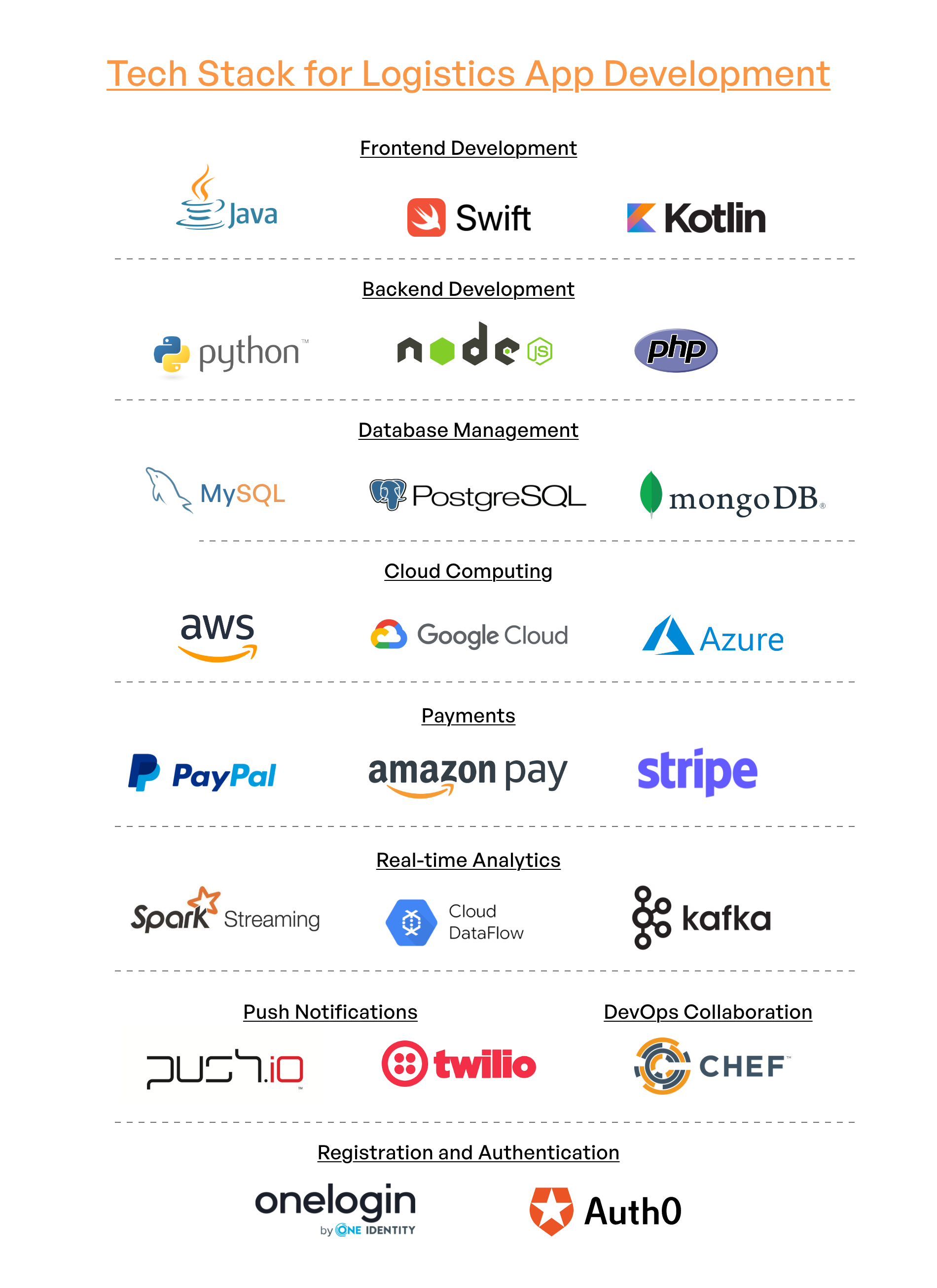 tech stack for logistics app development