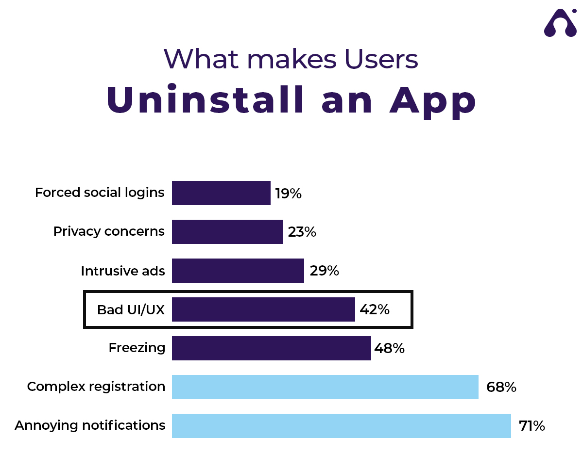 mobile application development mistakes