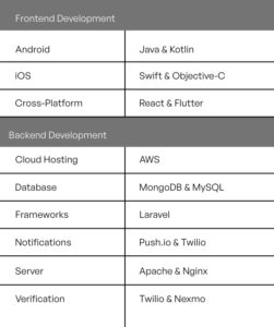 A step-by-step guide to building an On-Demand Pediatrics App