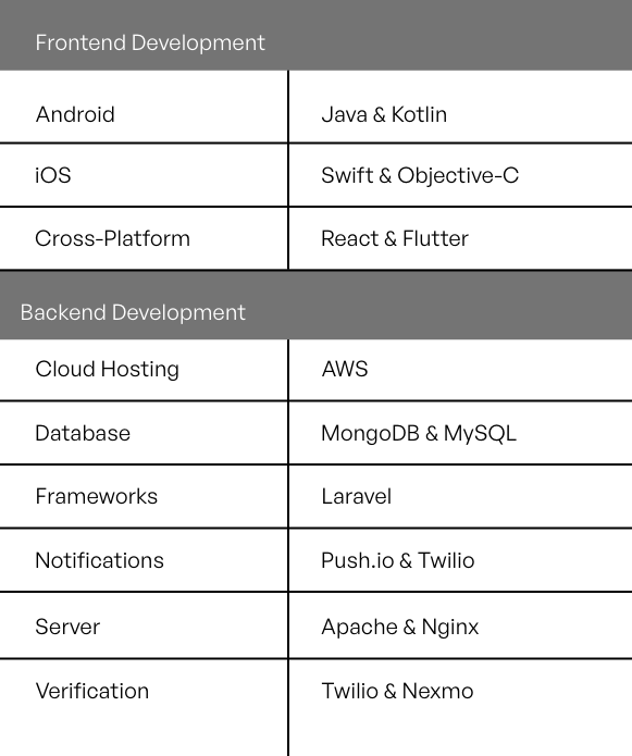 Design & Development Cycle