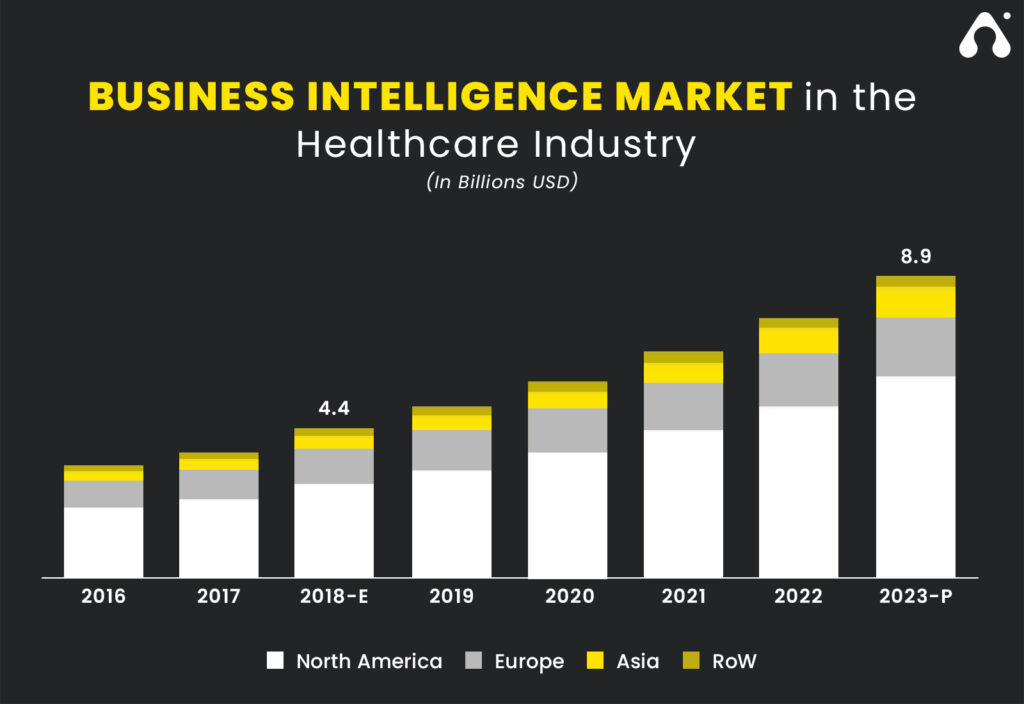 business intelligence market