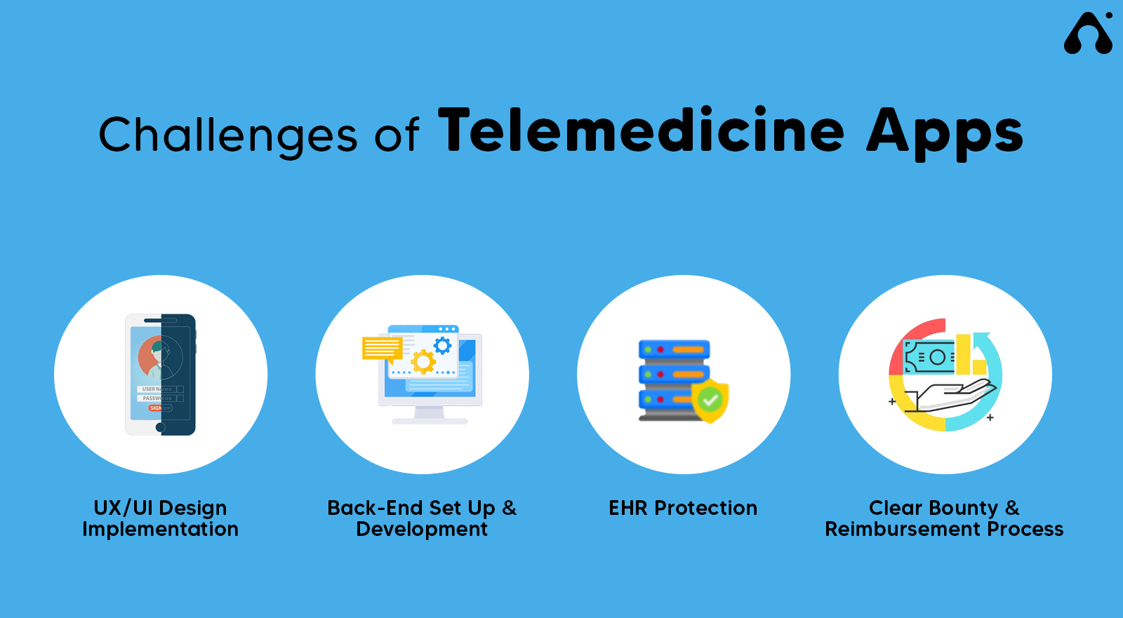 challenges of telemedicines apps