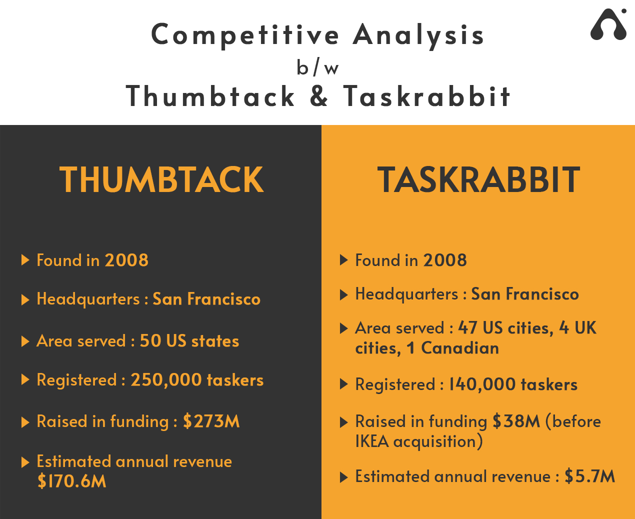 Best Total Ranking Tactic according to ratemytactic.web.app with a