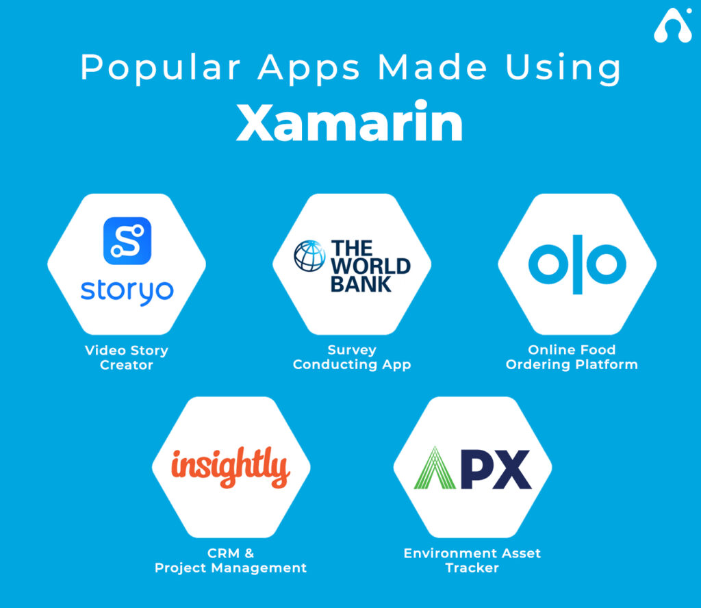 How Does Xamarin Help In Reducing Cost Of App Development How Does Xamarin Help In Reducing Cost Of App Development