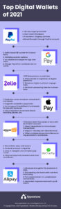 crypto wallet future trends