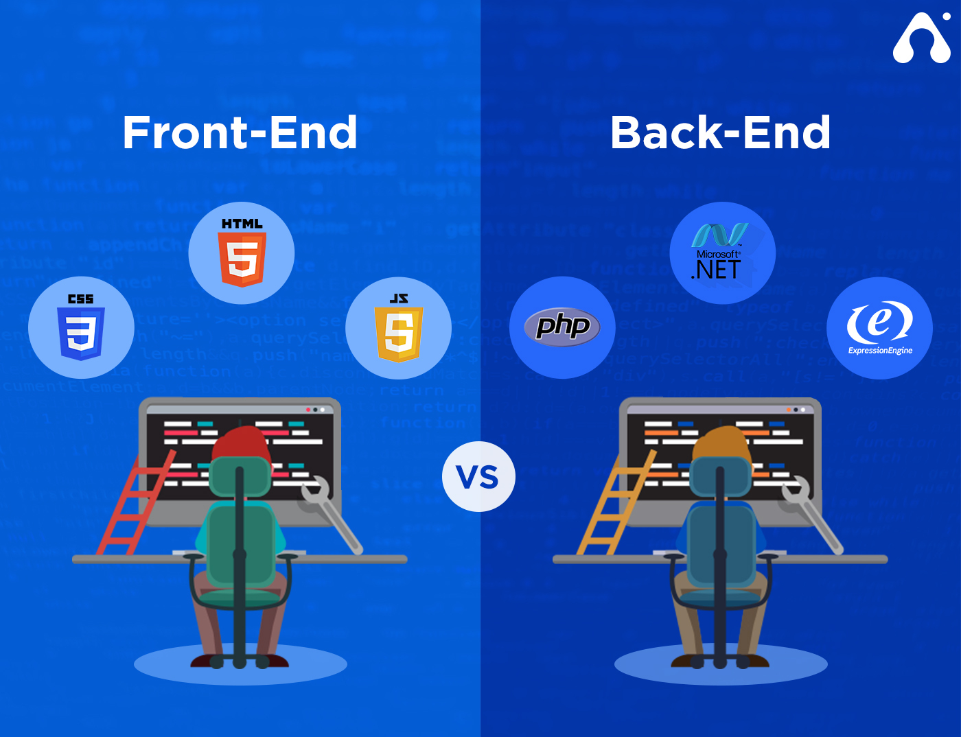 Backend developer это. Front back end. Front end back end. Frontend и backend языки программирования. Back end разработка что это.