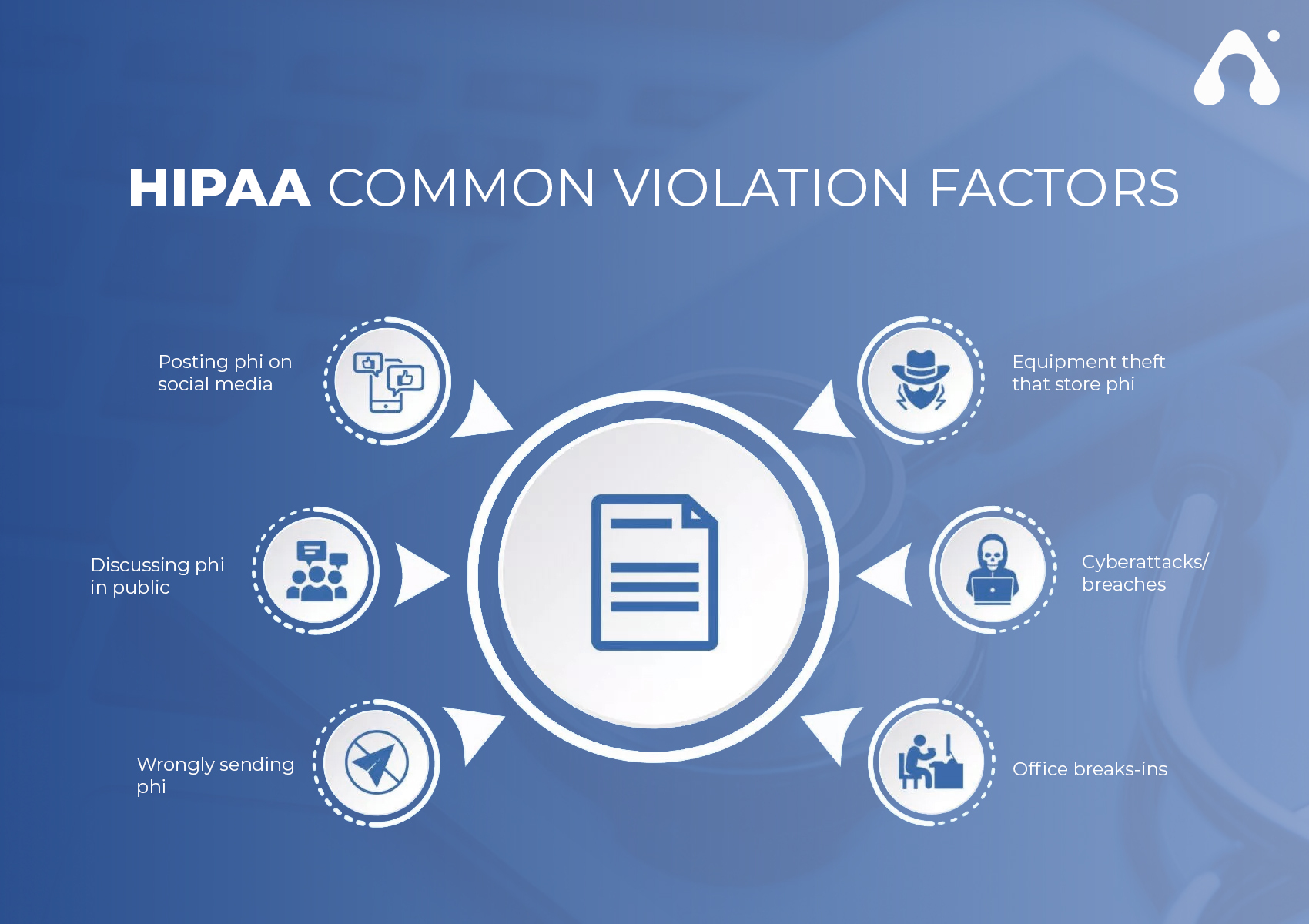 hipaa common violation factors