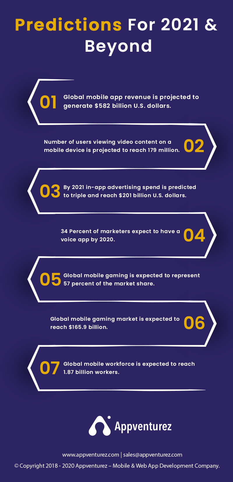 Mobile Apps Statistics in 2023 That Will Make Your Mind Blow 9 mobile app growth statics