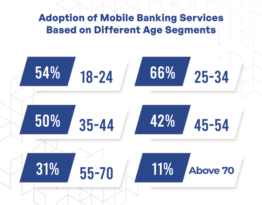 mobile banking system