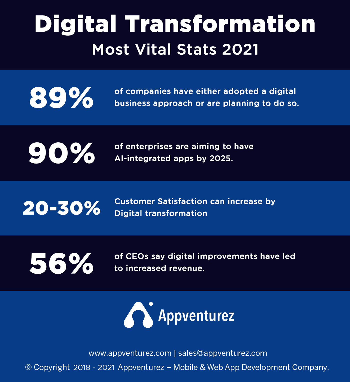 Digital Transformation Trends 2025