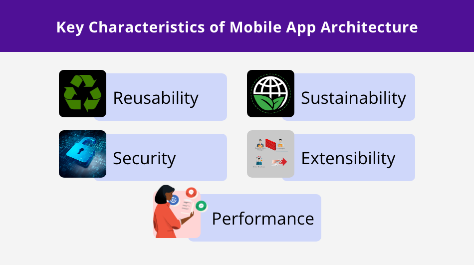 mobile architecture