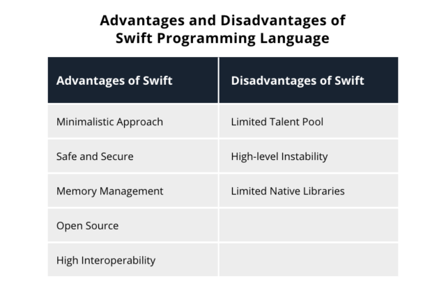 Swift Vs Python: Which Language is Better for Your Project?