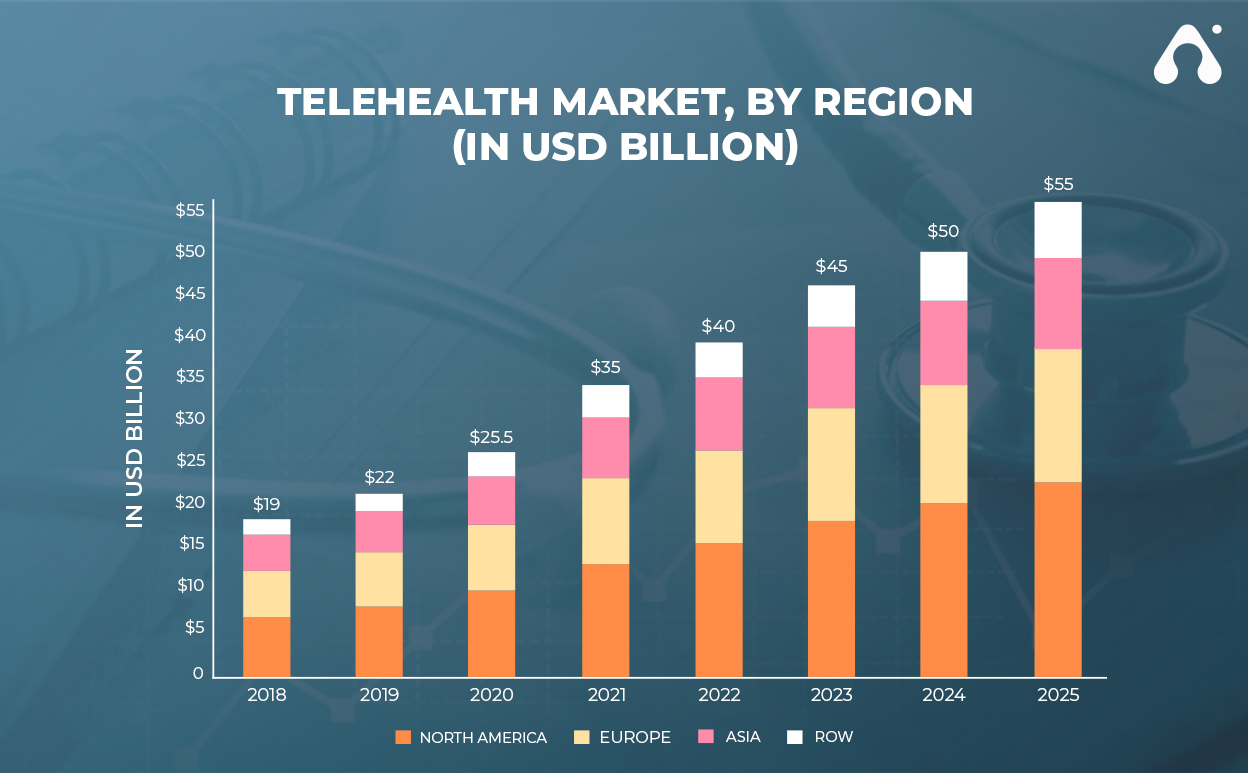 telehealth market graph