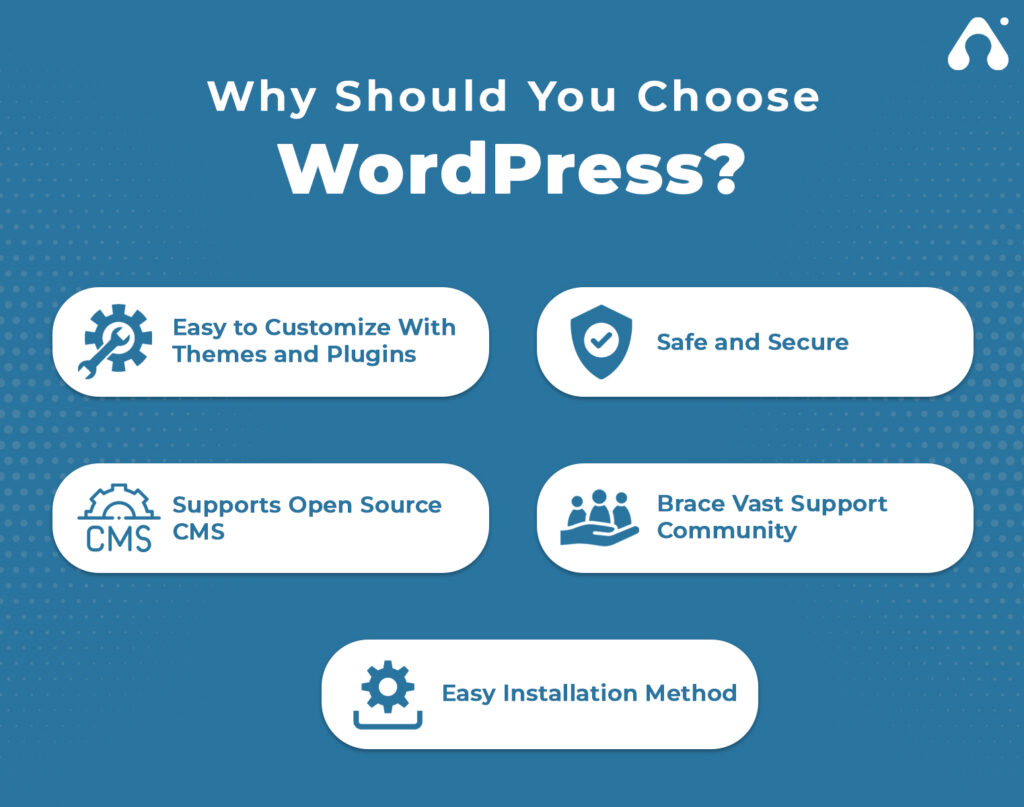 PHP Vs WordPress: Which One's Better for Your Business?