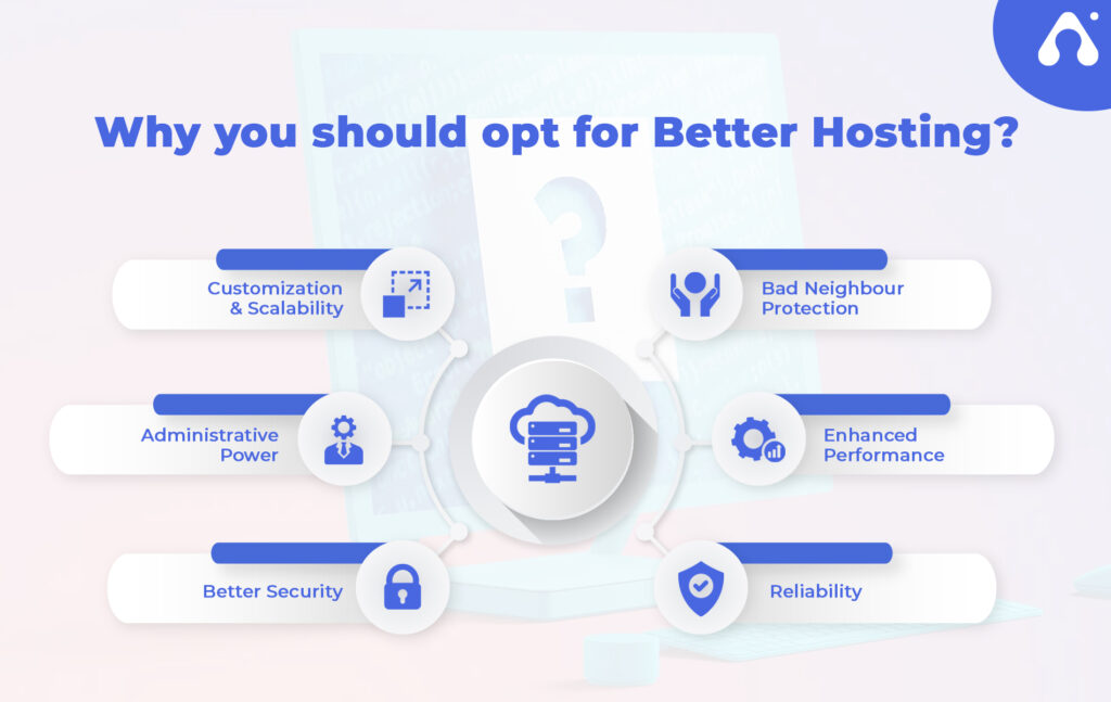 why you should opt for better hosting ?