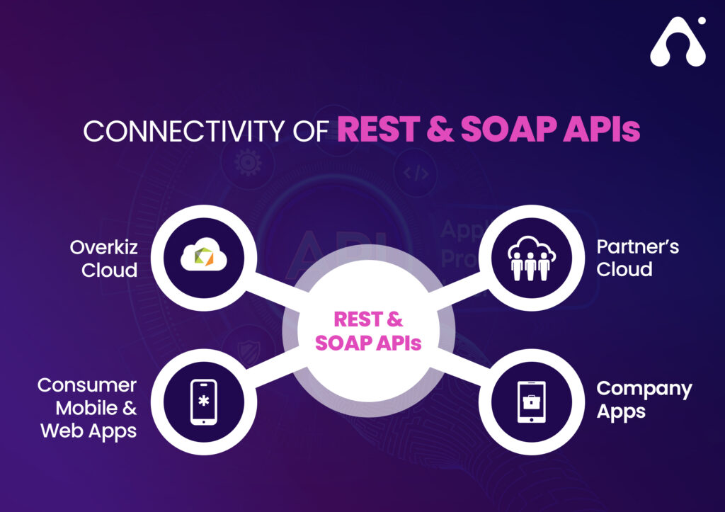 How to create an API: Best Practices & Tools