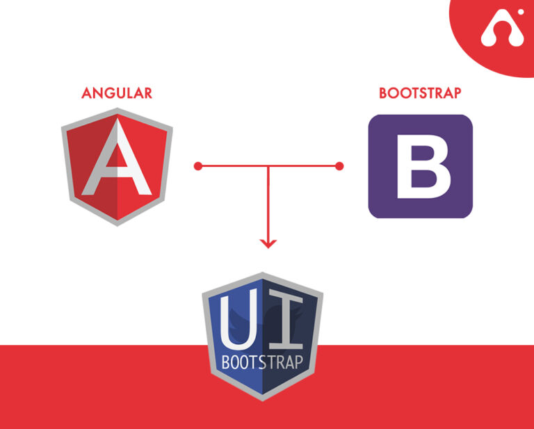 Top 10 AngularJS Frameworks in 2024