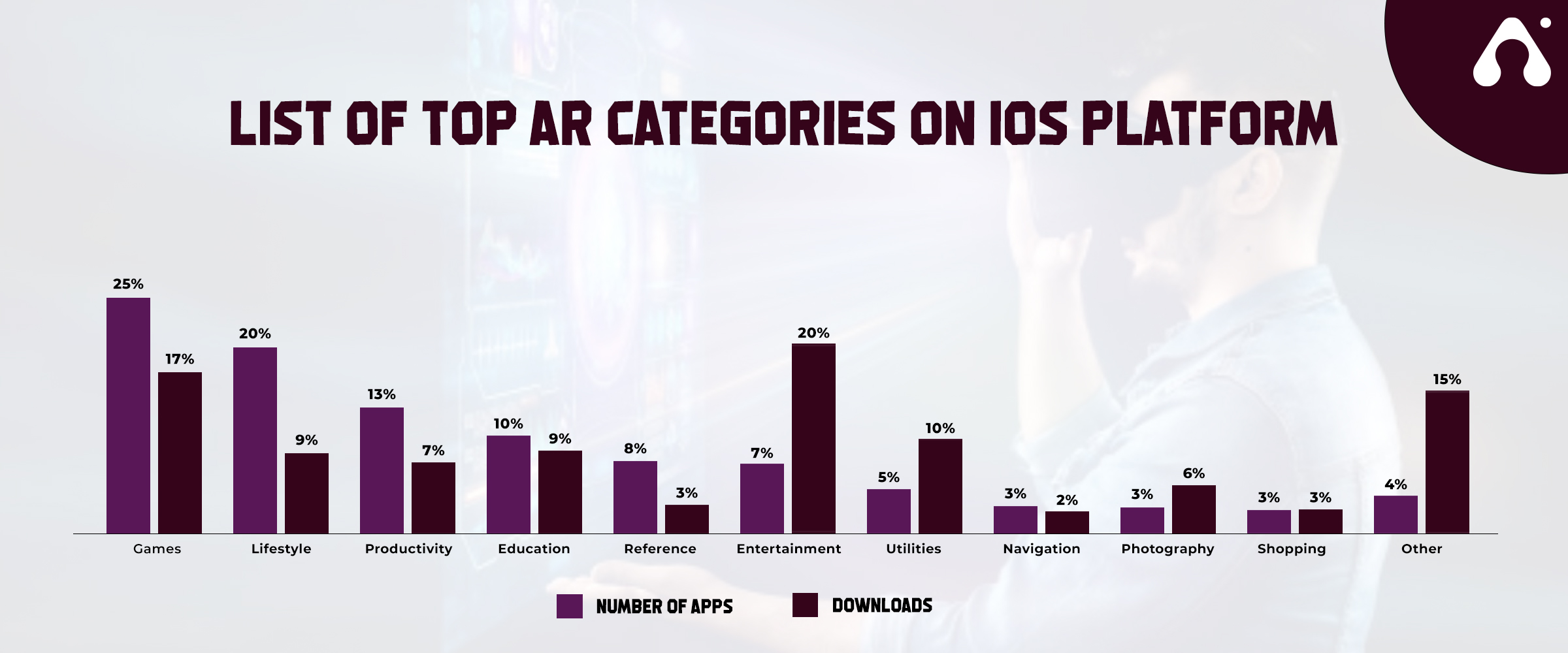 top augmented reality games on ios