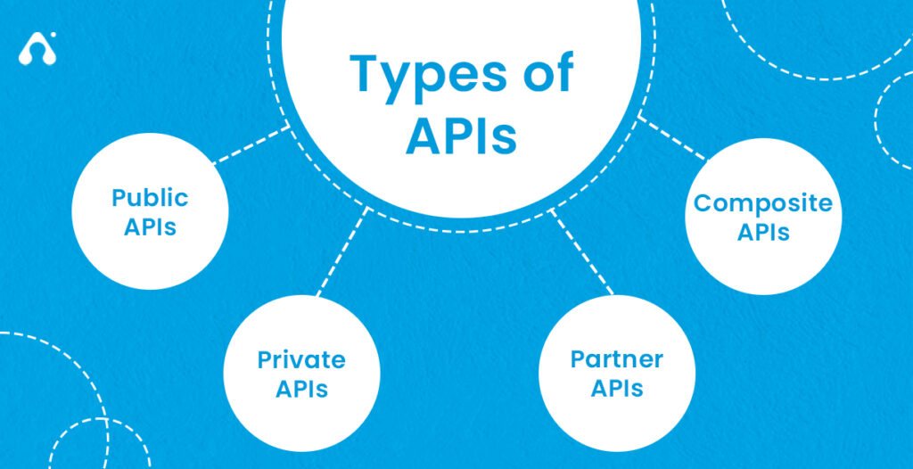 4 Types of APIs
