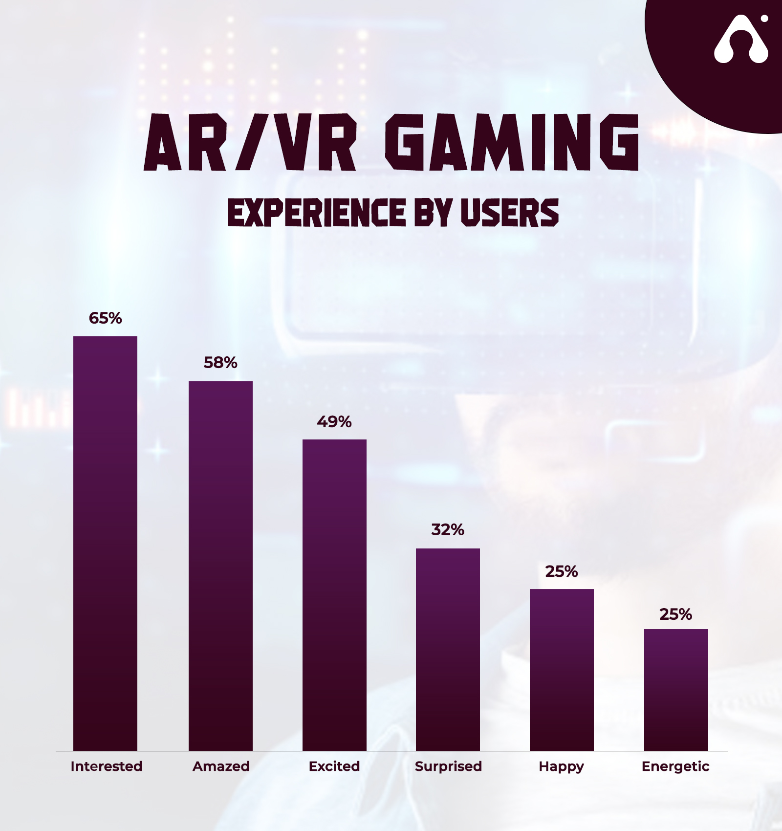 ar gaming experience by users