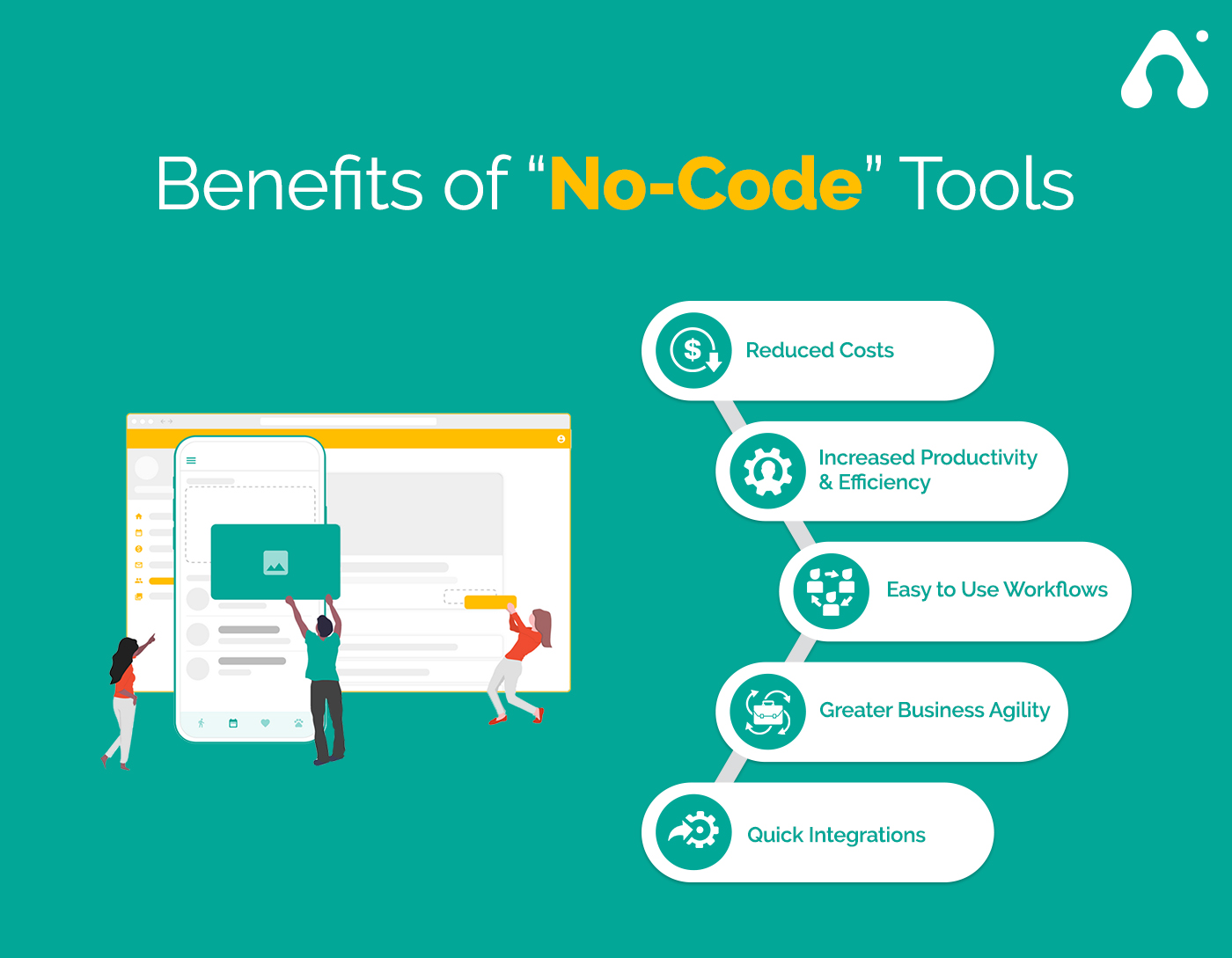 Typeform - No-code/ Low-code Tool