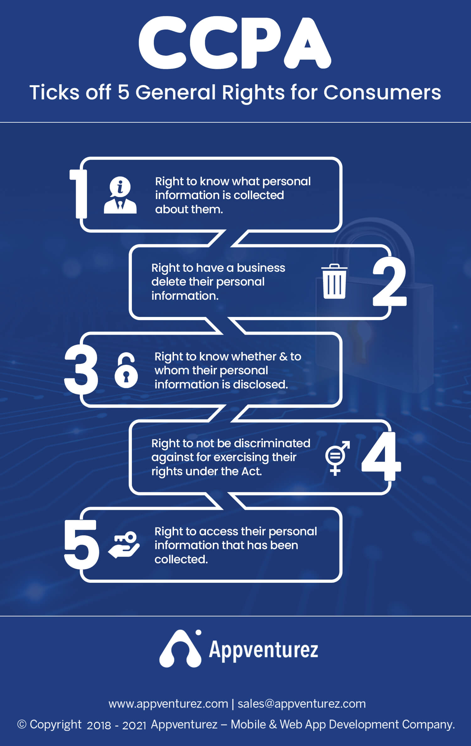 5 General Rights for consumers 5 General Rights for consumers