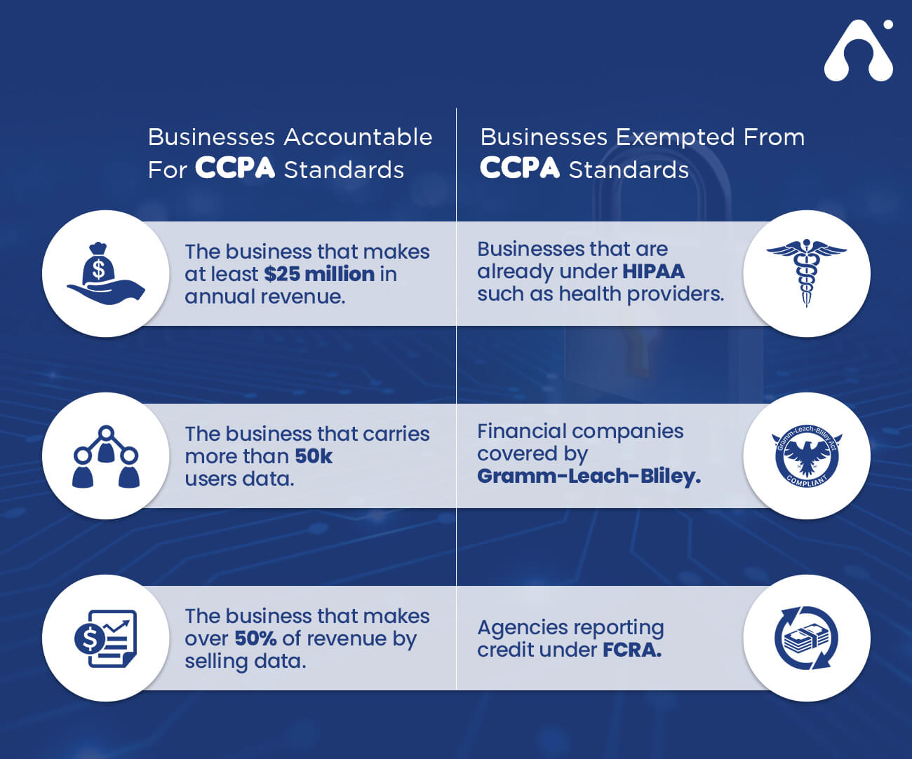 difference-between-business-accountable-and-business-exempted-for-ccpa-standards difference-between-business-accountable-and-business-exempted-for-ccpa-standards