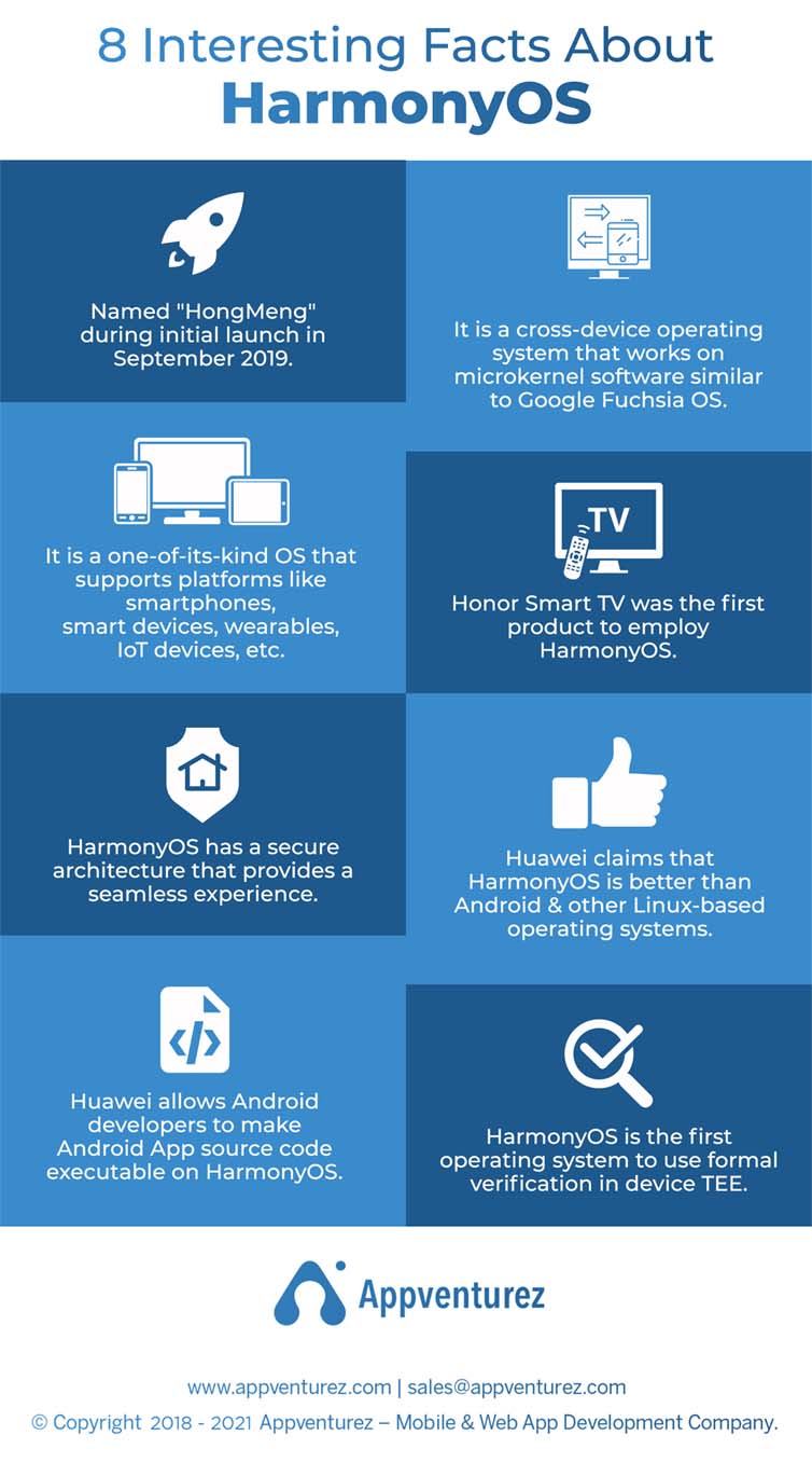 facts about harmonyos