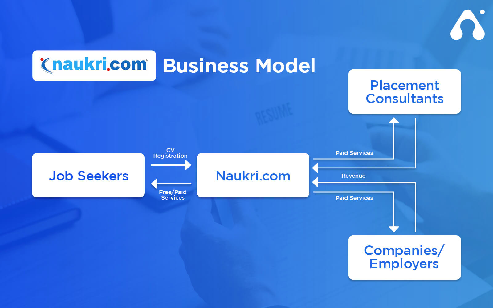 App Cost Breakdown for Apps like Naukri