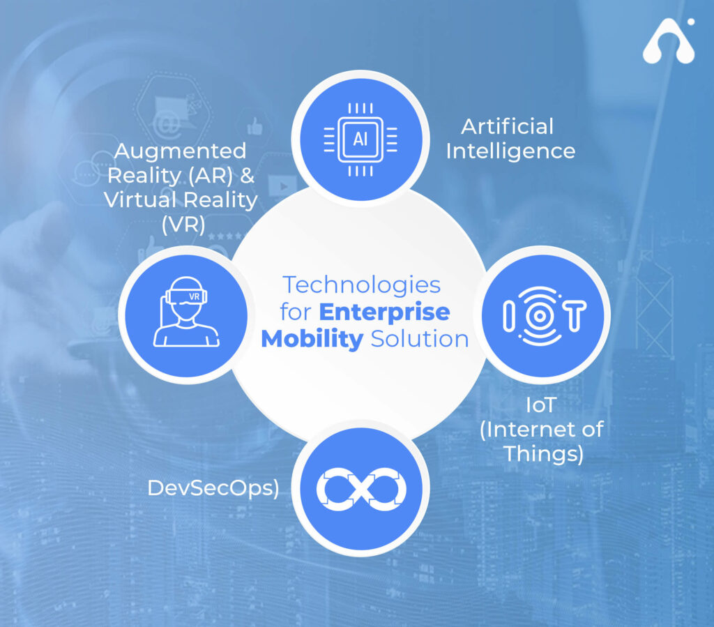 technologies for enterprise mobility solution