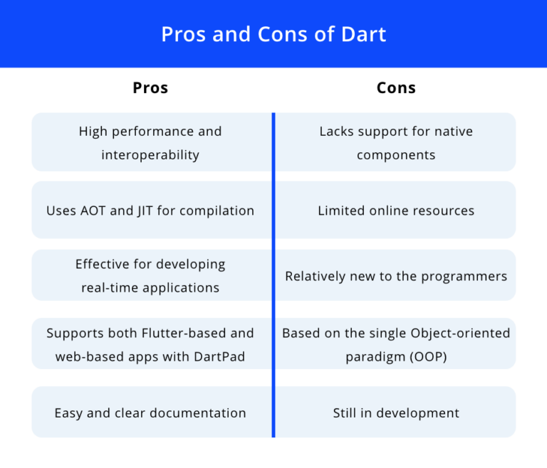 Swift Vs Dart Which Is the Best for Your Business?