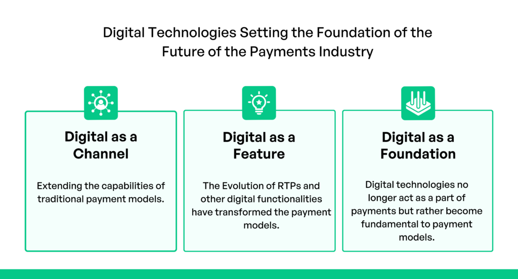 Digital Technologies Are the Foundation of Future of Payment Industry