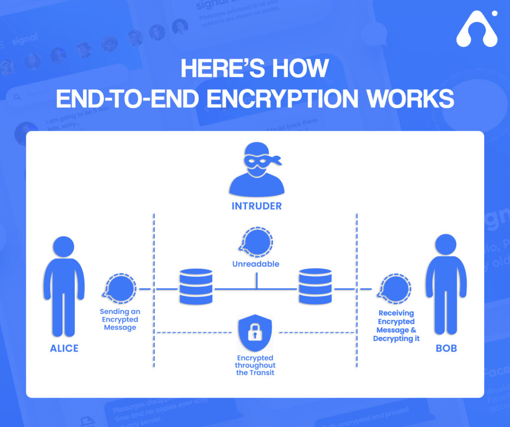 How To Make An Encrypted Messaging Apps Like Signal?