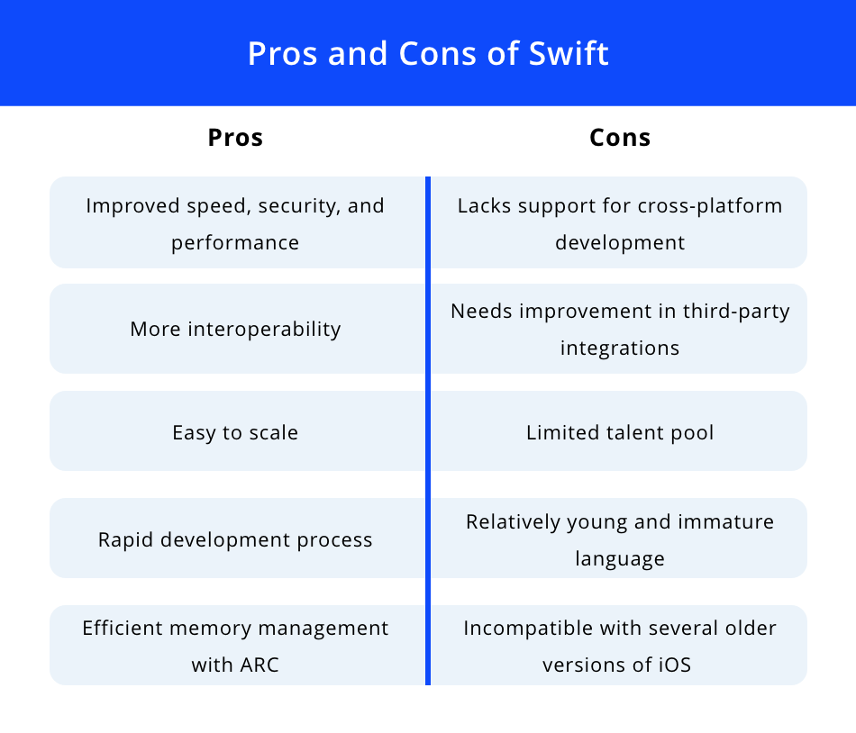 learning swift