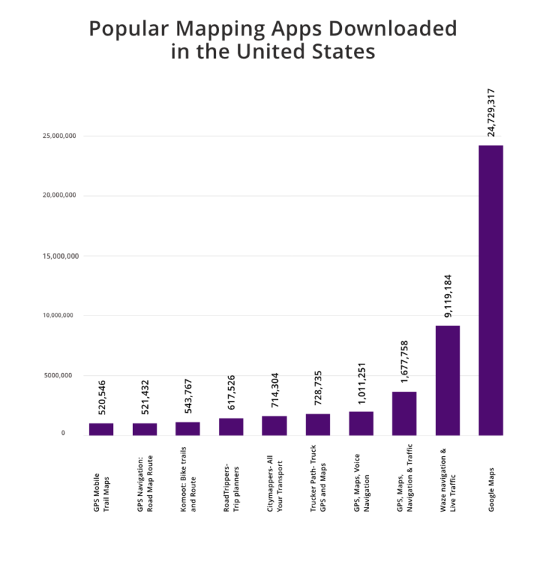 Steps to build GPS Navigation App like Waze