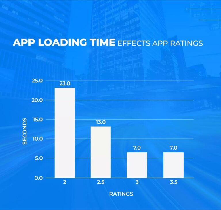 9 Effective Tips On How To Make Apps Load Faster
