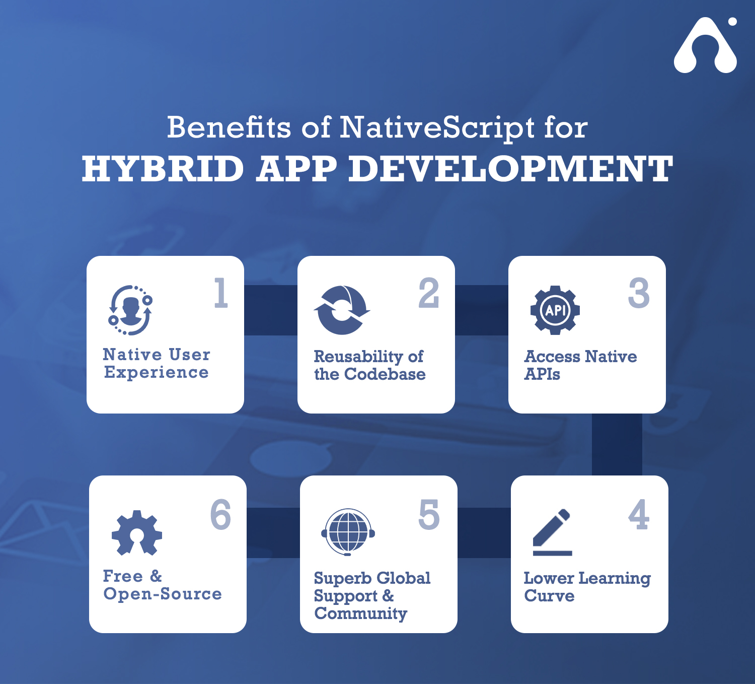 10 BEST HYBRID APP FRAMEWORKS THAT WILL ROCK ON 2021 7 benefits of nativescript for hybrid app development